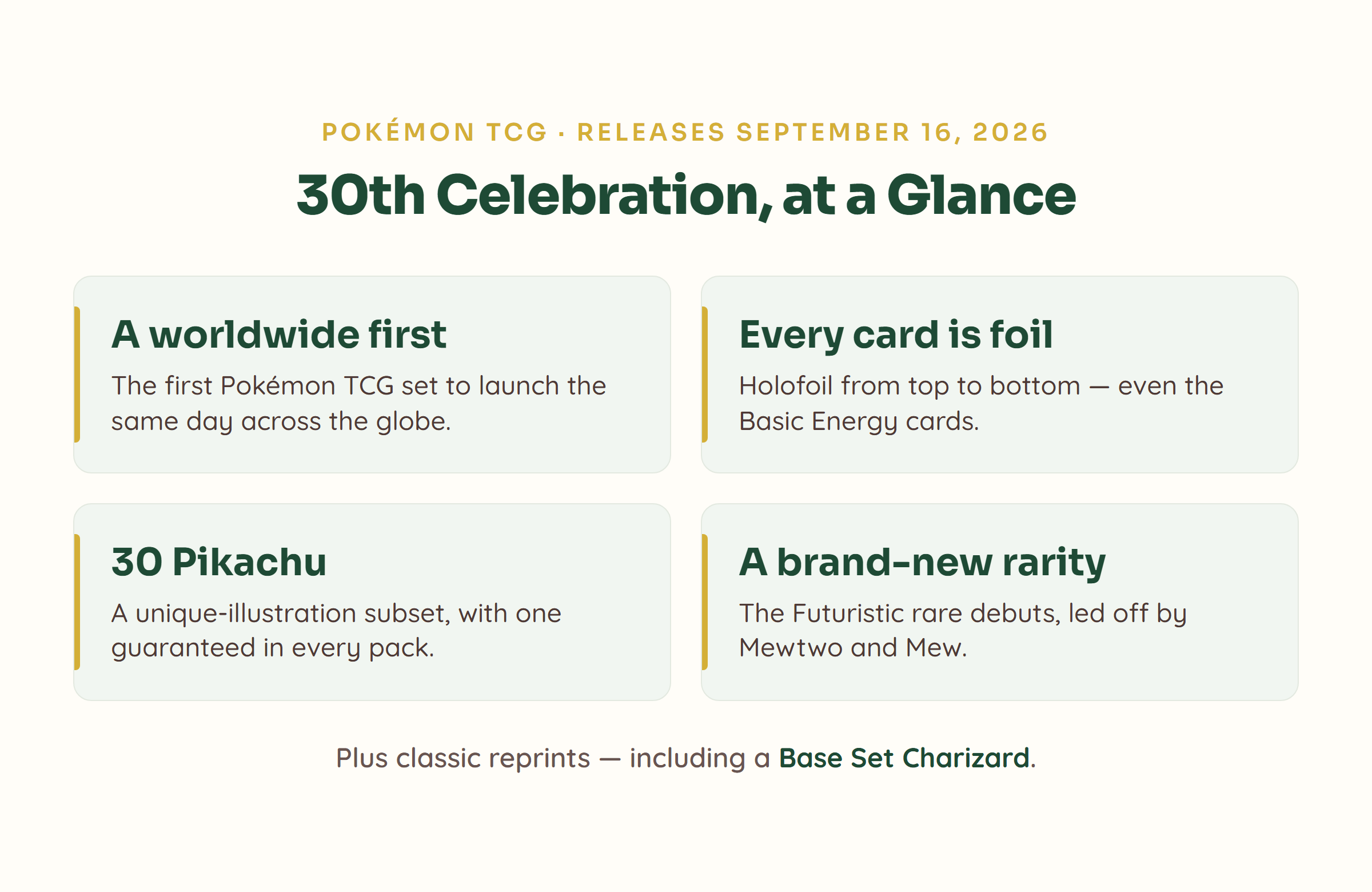 30th Celebration at a glance: a September 16 2026 worldwide-first launch, an all-foil set, 30 unique Pikachu cards, and a new Futuristic rare rarity